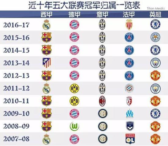 灵活性以及